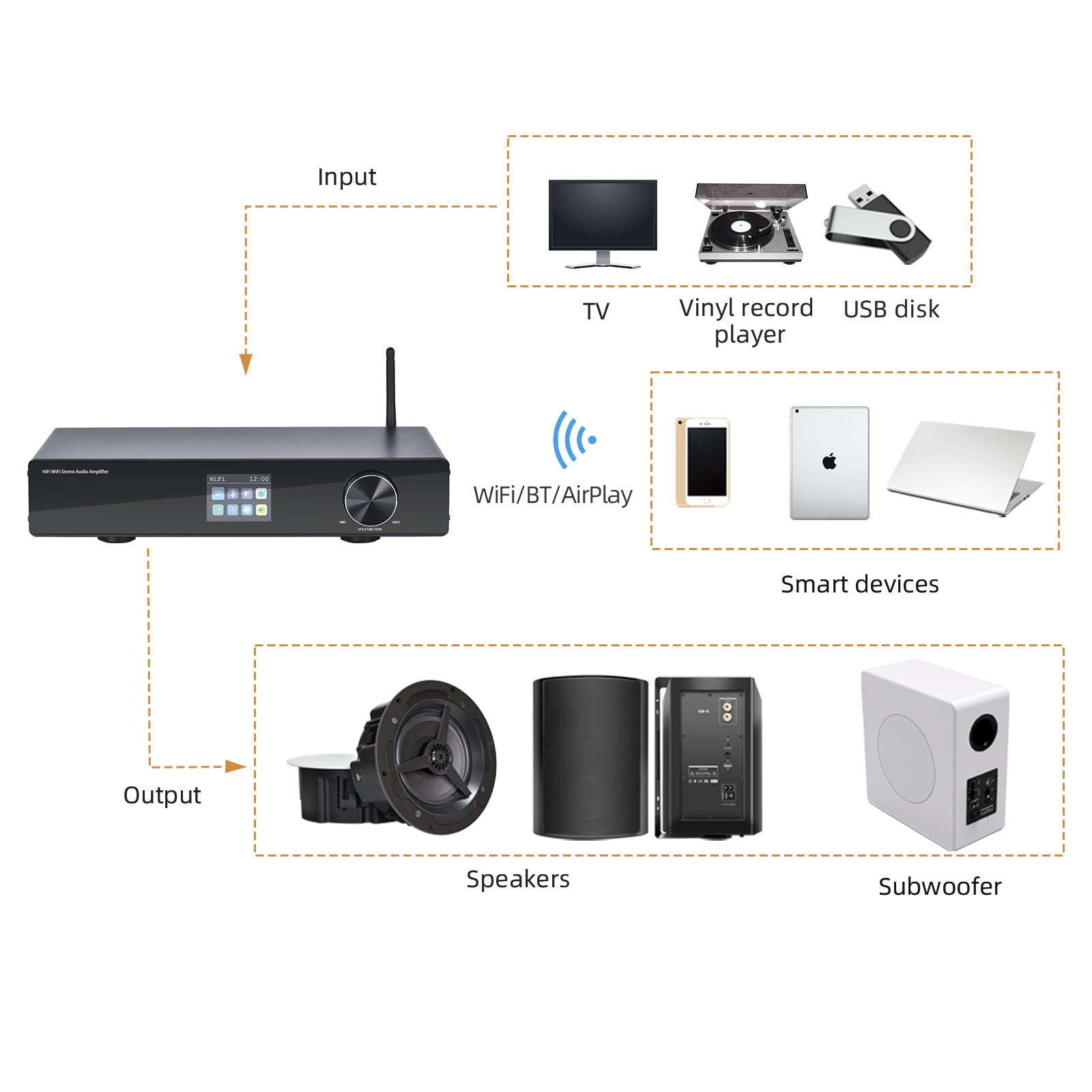 Klyrasound CL-300W Pro Power Amp, 550W Stereo, Hi-Fi 90dB SNR, Home Theater/Multi-Zone